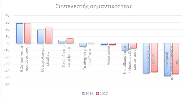 Οι τεχνολογικές εξελίξεις καθορίζουν την επενδυτική ατζέντα του 2018 - Φωτογραφία 3