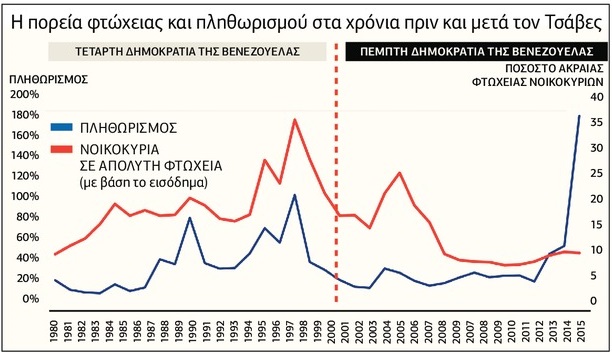 Η Mythbuster της Βενεζουέλας - Φωτογραφία 2