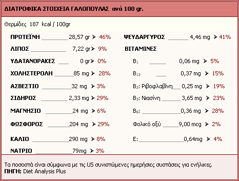 Γαλοπούλα: Ο πρωταγωνιστής των Χριστουγέννων εξαιρετική επιλογή για μια ισορροπημένη διατροφή! - Φωτογραφία 3