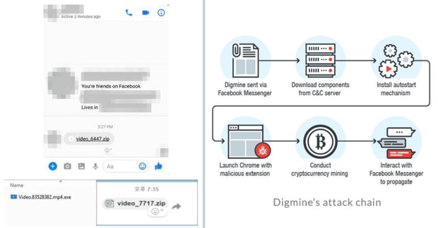 Ο… ιός των Χριστουγέννων «χτυπά» χρήστες του Messenger και του Chrome - Φωτογραφία 3