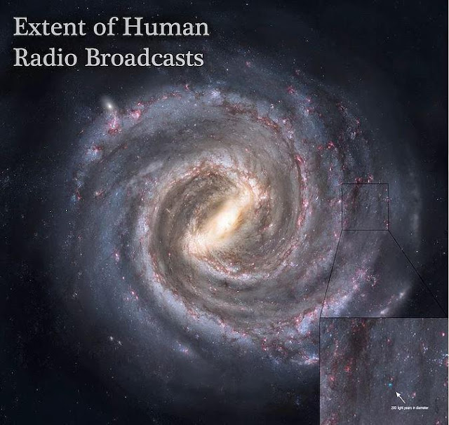 Πόσο μακριά στο διάστημα έχουν ταξιδέψει τα ανθρώπινα ραδιοκύματα; - Φωτογραφία 2