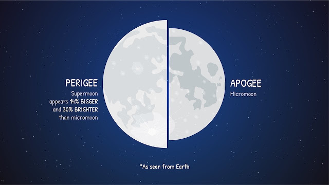 Ποδαρικό με το πιο φωτεινό φεγγάρι για το 2018 - Φωτογραφία 2