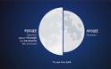 Ποδαρικό με το πιο φωτεινό φεγγάρι για το 2018 - Φωτογραφία 2