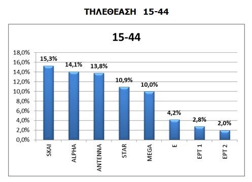 Ποιο κανάλι ήρθε πρώτο σε τηλεθέαση το 2017; - Φωτογραφία 3