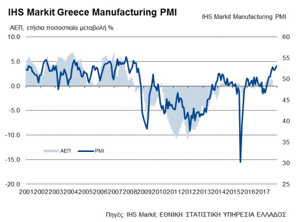 Πήρε «μπροστά» η μεταποίηση - Φωτογραφία 2