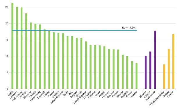 Ποιοι κάτοικοι της Ευρώπης έχουν τους πιο ενοχλητικούς γείτονες; - Φωτογραφία 2