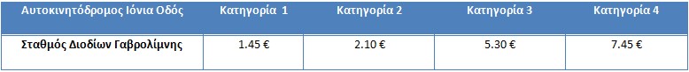 Οι νέες τιμές στα διόδια που θα ισχύσουν από την Κυριακή - Φωτογραφία 5