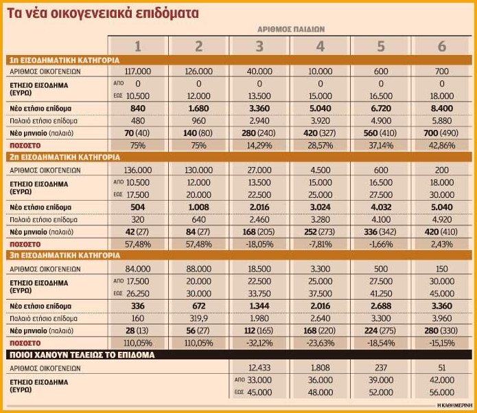 Ti Problepei To Polynomosxedio Gia To Neo Epidoma Paidioy Pinakas Newsnowgr Com