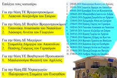 Τα Αποτελέσματα για την πρόσληψη επτά (7) ατόμων με σύμβαση εργασίας ορισμένου χρόνου στο ΚΕΝΤΡΟ ΜΕΡΙΜΝΑΣ Ακτίου Βόνιτσας -(ΟΛΑ ΤΑ ΟΝΟΜΑΤΑ)