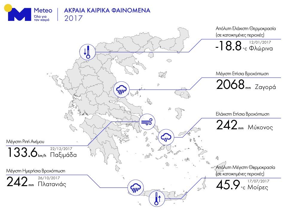 Τα ακραία καιρικά φαινόμενα στην Ελλάδα το 2017: Από τους -18,8 στους 45,9 βαθμούς Κελσίου - Φωτογραφία 2