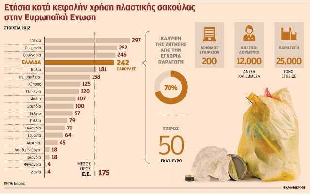 Κερδισμένοι, χαμένοι στη μάχη της σακούλας - Φωτογραφία 2