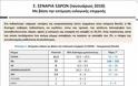 ΝΕΑ ΕΡΕΥΝΑ: Κλείνει η ψαλίδα ΝΔ - ΣΥΡΙΖΑ - Τι θα συμβεί αν γίνουν πρόωρες εκλογές - Φωτογραφία 3