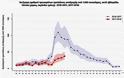 ΚΕΕΛΠΝΟ: Αυξημένη δραστηριότητα της γρίπης στην Ελλάδα – 77 νέα κρούσμα ιλαράς σε μία εβδομάδα - Φωτογραφία 2