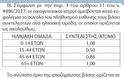 Οικογενειακοί ιατροί : Η ακτινογραφία μίας σύμβασης - Φωτογραφία 3