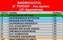 Β' ΤΟΠΙΚΟ (15η Αγωνιστική): Πρώτη ήττα του ΜΥΤΙΚΑ, αλλά παραμένει πρώτος - Εύκολες νίκες για ΦΥΤΕΙΕΣ και ΚΑΤΟΥΝΑ! - Φωτογραφία 2