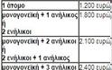 Κοινωνικό τιμολόγιο ΔΕΗ: Πώς θα «κερδίσετε» έκπτωση έως 70% - Φωτογραφία 3