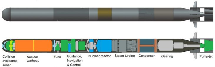 Status-6 : Η πυρηνοκίνητη τορπίλη μεγάλης εμβέλειας, πυρηνικού πλήγματος της Ρωσίας - Φωτογραφία 4