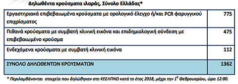 Τρεις νεκροί από τη γρίπη σε μία εβδομάδα – Στους έξι ο αριθμός των θυμάτων από την αρχή της περιόδου - Φωτογραφία 3