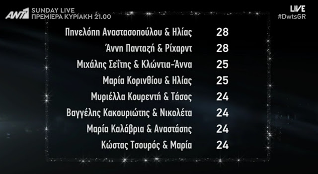 Dancing with the stars: Αποχώρησε ο Διονύσης Αλέρτας! - Φωτογραφία 2