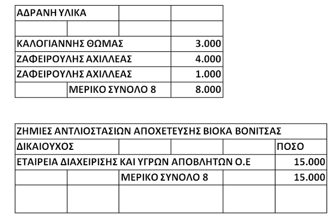 ΚΩΣΤΑΣ ΤΡΙΑΝΤΑΚΩΝΣΤΑΝΤΗΣ: Με το τσουβάλι οι απευθείας αναθέσεις! -Καθαρά ψηφοθηρική πολιτική από το Δήμαρχο κ. Αποστολάκη! - Φωτογραφία 10