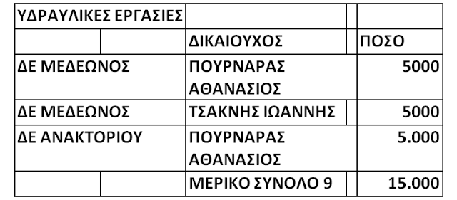 ΚΩΣΤΑΣ ΤΡΙΑΝΤΑΚΩΝΣΤΑΝΤΗΣ: Με το τσουβάλι οι απευθείας αναθέσεις! -Καθαρά ψηφοθηρική πολιτική από το Δήμαρχο κ. Αποστολάκη! - Φωτογραφία 11