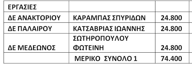 ΚΩΣΤΑΣ ΤΡΙΑΝΤΑΚΩΝΣΤΑΝΤΗΣ: Με το τσουβάλι οι απευθείας αναθέσεις! -Καθαρά ψηφοθηρική πολιτική από το Δήμαρχο κ. Αποστολάκη! - Φωτογραφία 3