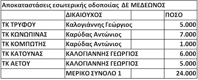 ΚΩΣΤΑΣ ΤΡΙΑΝΤΑΚΩΝΣΤΑΝΤΗΣ: Με το τσουβάλι οι απευθείας αναθέσεις! -Καθαρά ψηφοθηρική πολιτική από το Δήμαρχο κ. Αποστολάκη! - Φωτογραφία 4