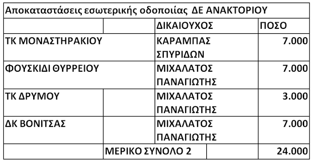 ΚΩΣΤΑΣ ΤΡΙΑΝΤΑΚΩΝΣΤΑΝΤΗΣ: Με το τσουβάλι οι απευθείας αναθέσεις! -Καθαρά ψηφοθηρική πολιτική από το Δήμαρχο κ. Αποστολάκη! - Φωτογραφία 5