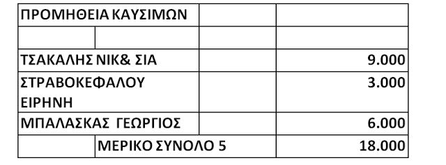 ΚΩΣΤΑΣ ΤΡΙΑΝΤΑΚΩΝΣΤΑΝΤΗΣ: Με το τσουβάλι οι απευθείας αναθέσεις! -Καθαρά ψηφοθηρική πολιτική από το Δήμαρχο κ. Αποστολάκη! - Φωτογραφία 7