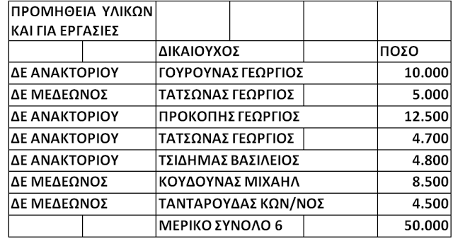 ΚΩΣΤΑΣ ΤΡΙΑΝΤΑΚΩΝΣΤΑΝΤΗΣ: Με το τσουβάλι οι απευθείας αναθέσεις! -Καθαρά ψηφοθηρική πολιτική από το Δήμαρχο κ. Αποστολάκη! - Φωτογραφία 8