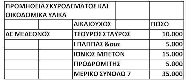 ΚΩΣΤΑΣ ΤΡΙΑΝΤΑΚΩΝΣΤΑΝΤΗΣ: Με το τσουβάλι οι απευθείας αναθέσεις! -Καθαρά ψηφοθηρική πολιτική από το Δήμαρχο κ. Αποστολάκη! - Φωτογραφία 9