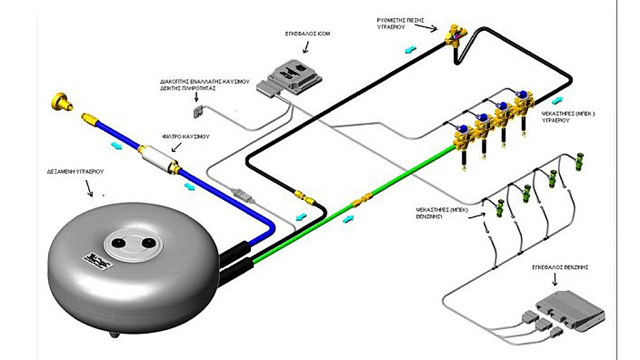 SOS για το υγραέριο στο αυτοκίνητο - Φωτογραφία 2