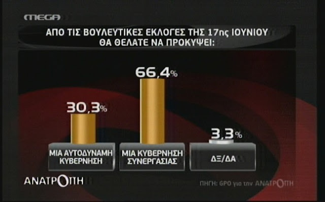 Μπροστά η ΝΔ με μόλις 1,5% διαφορά του ΣΥΡΙΖΑ - Φωτογραφία 2