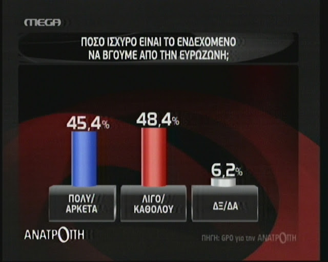 Μπροστά η ΝΔ με μόλις 1,5% διαφορά του ΣΥΡΙΖΑ - Φωτογραφία 3