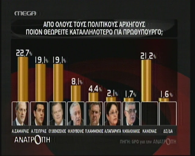 Μπροστά η ΝΔ με μόλις 1,5% διαφορά του ΣΥΡΙΖΑ - Φωτογραφία 5