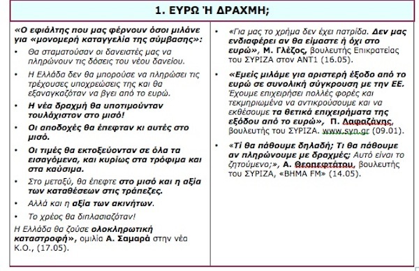 Σύγκριση των θέσεων ΝΔ και ΣΥΡΙΖΑ σε 10 βασικά ζητήματα - Φωτογραφία 1
