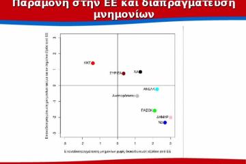 Πρώτος ο ΣΥΡΙΖΑ σε Πανελλαδική Έρευνα - Φωτογραφία 7