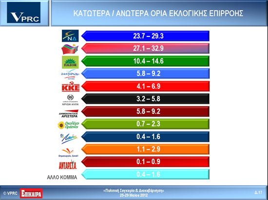 ΑΝΑΛΥΤΙΚΑ Η ΔΗΜΟΣΚΟΠΗΣΗ ΤΗΣ VPRC ΓΙΑ ΤΑ ΕΠΙΚΑΙΡΑ...!!! - Φωτογραφία 2