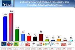 ΑΝΑΛΥΤΙΚΑ Η ΔΗΜΟΣΚΟΠΗΣΗ ΤΗΣ VPRC ΓΙΑ ΤΑ ΕΠΙΚΑΙΡΑ...!!!