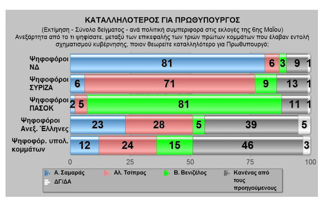 Δημοσκόπηση Pulse: Ισοπαλία ΝΔ-ΣΥΡΙΖΑ στο 24,5%, στο 13,5% το ΠΑΣΟΚ - Φωτογραφία 5