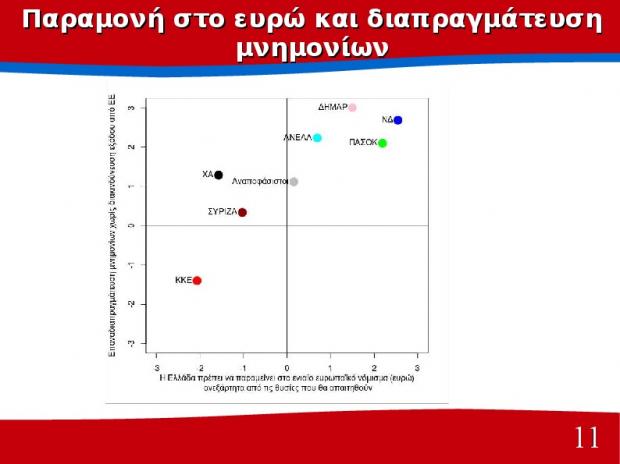 Διαφορά 10 μονάδων υπέρ του ΣΥΡΙΖΑ δίνει δημοσκόπηση του Πανεπιστημίου Πατρών - Φωτογραφία 12