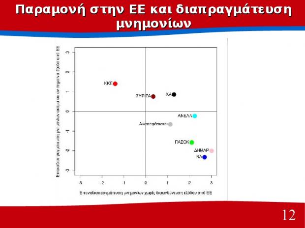 Διαφορά 10 μονάδων υπέρ του ΣΥΡΙΖΑ δίνει δημοσκόπηση του Πανεπιστημίου Πατρών - Φωτογραφία 13