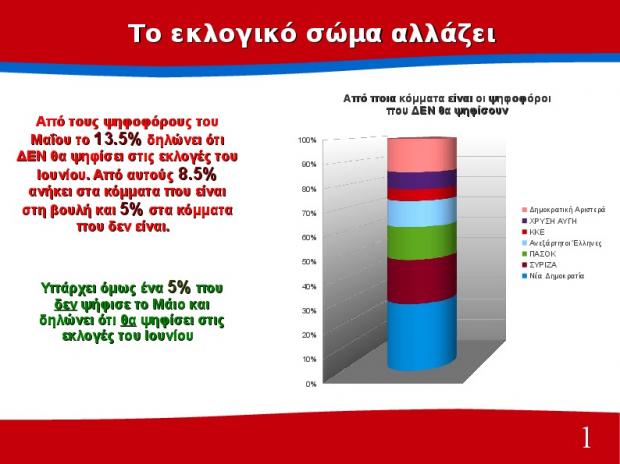 Διαφορά 10 μονάδων υπέρ του ΣΥΡΙΖΑ δίνει δημοσκόπηση του Πανεπιστημίου Πατρών - Φωτογραφία 2