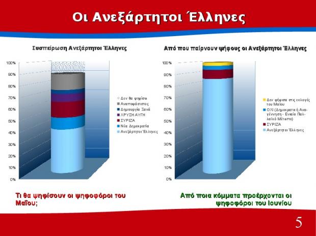 Διαφορά 10 μονάδων υπέρ του ΣΥΡΙΖΑ δίνει δημοσκόπηση του Πανεπιστημίου Πατρών - Φωτογραφία 6