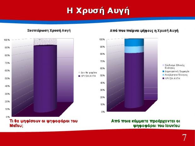 Διαφορά 10 μονάδων υπέρ του ΣΥΡΙΖΑ δίνει δημοσκόπηση του Πανεπιστημίου Πατρών - Φωτογραφία 8