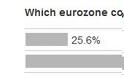Quiz: Η Ελλάδα ή η Ισπανία θα φύγει πρώτη; - Φωτογραφία 2