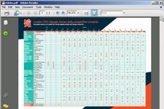 ΠΡΟΣΟΧΗ: Κυκλοφορεί malware αρχείο PDF με το πρόγραμμα των Ολυμπιακών Αγώνων 2012