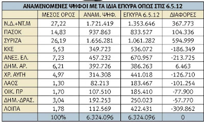 Στην κόψη των... εκβιασμών - Φωτογραφία 2