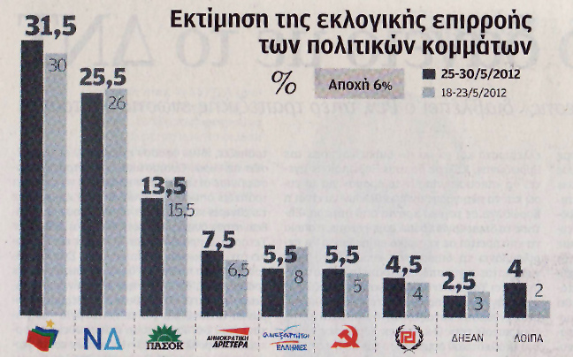 Πρώτη η ΝΔ με 26,1% και επτακομματική Βουλή - Φωτογραφία 3