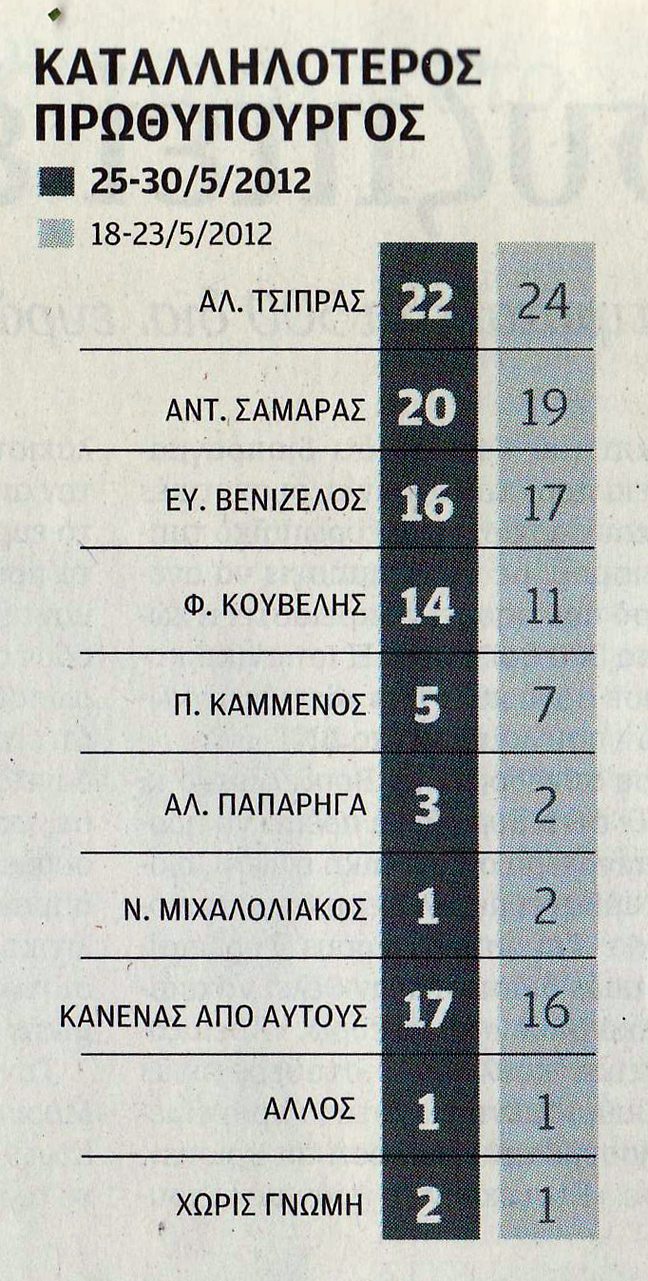 Πρώτη η ΝΔ με 26,1% και επτακομματική Βουλή - Φωτογραφία 6